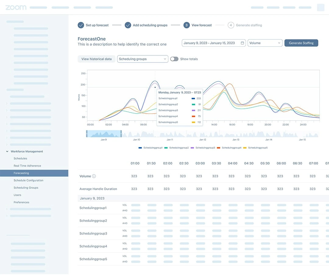 Zoom Workforce Engagement Management