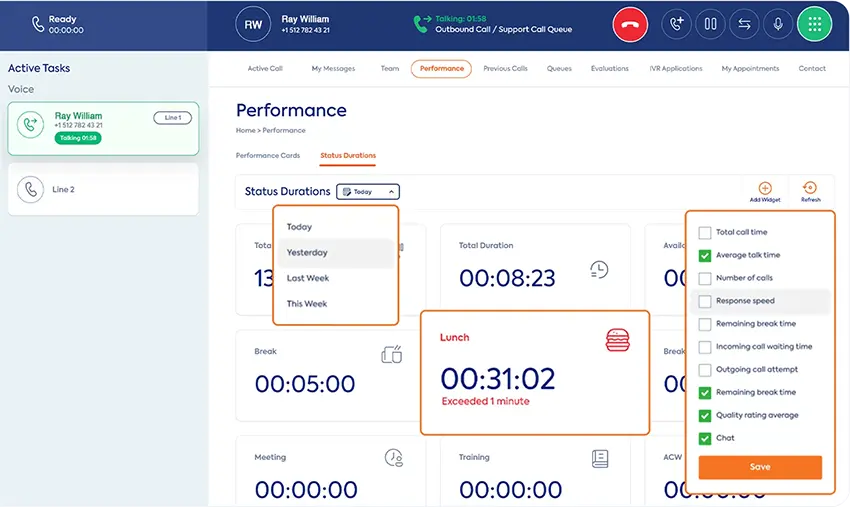 Omnichannel performance